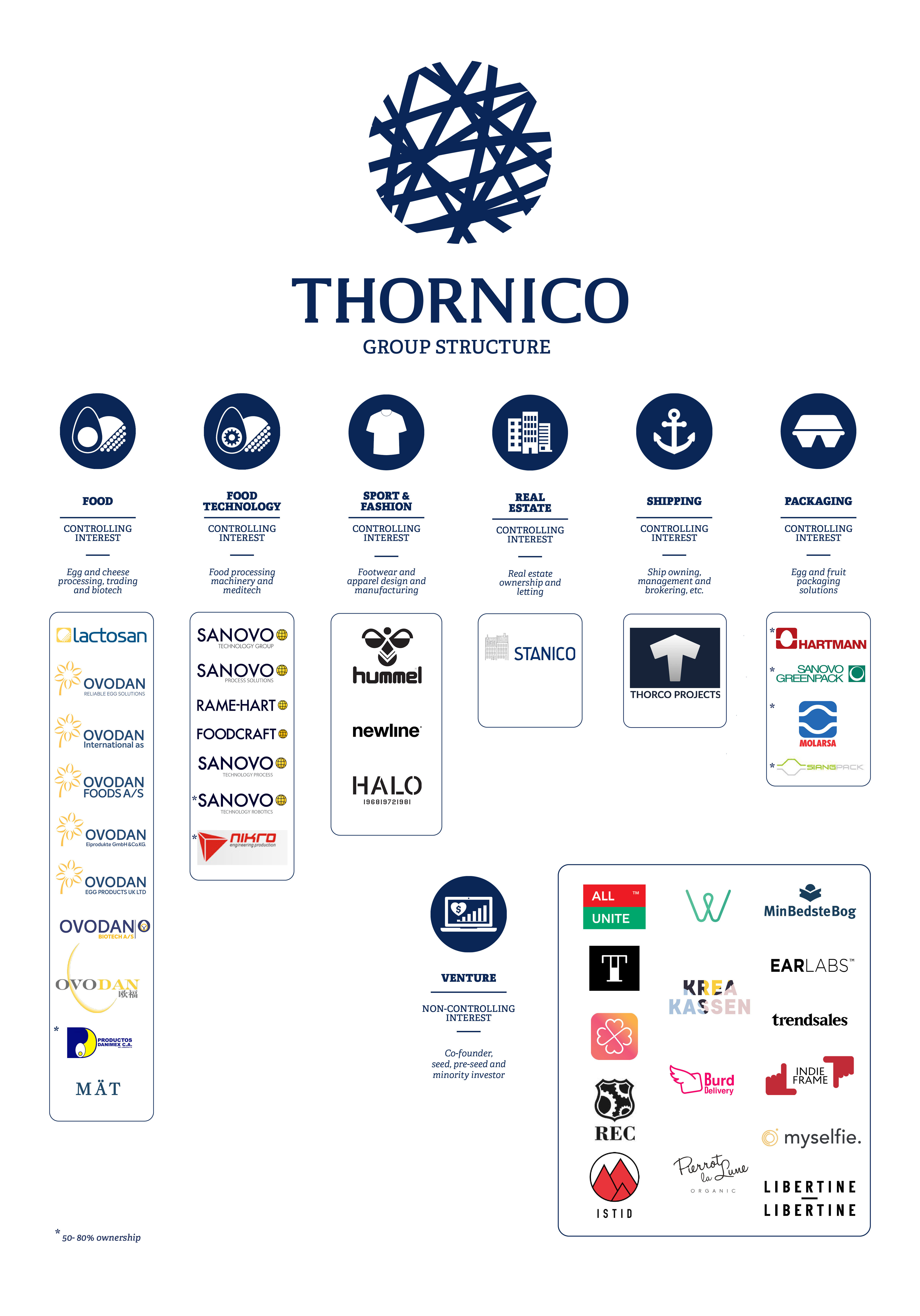 A THORNICO company | Thorco